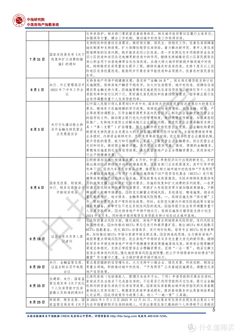 2023房地产行业发展趋势白皮书：房地产市场重回正轨至关重要（附下载）