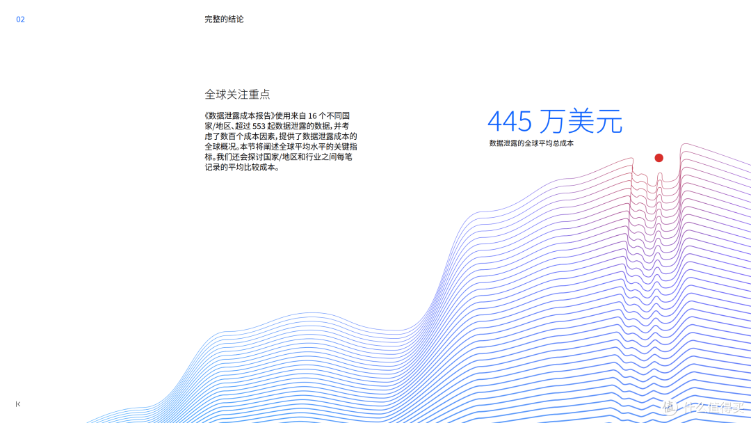 2023 年数据泄露成本报告（附下载）