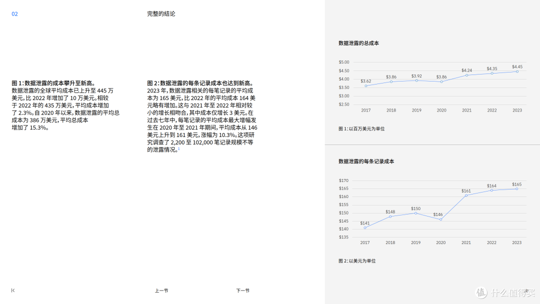 2023 年数据泄露成本报告（附下载）