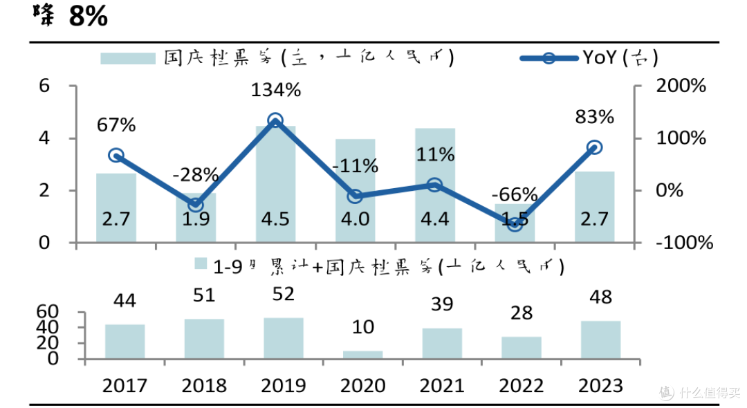国庆旅游行业报告图表合集