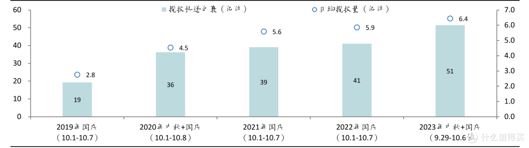 国庆旅游行业报告图表合集