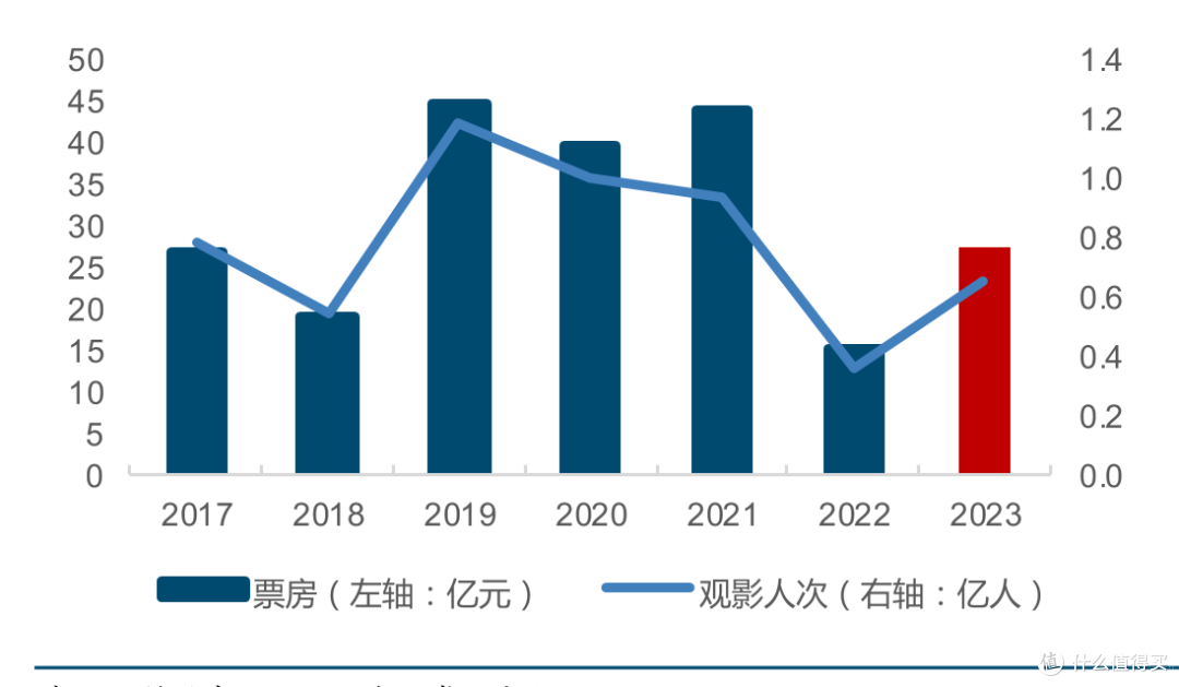 国庆旅游行业报告图表合集