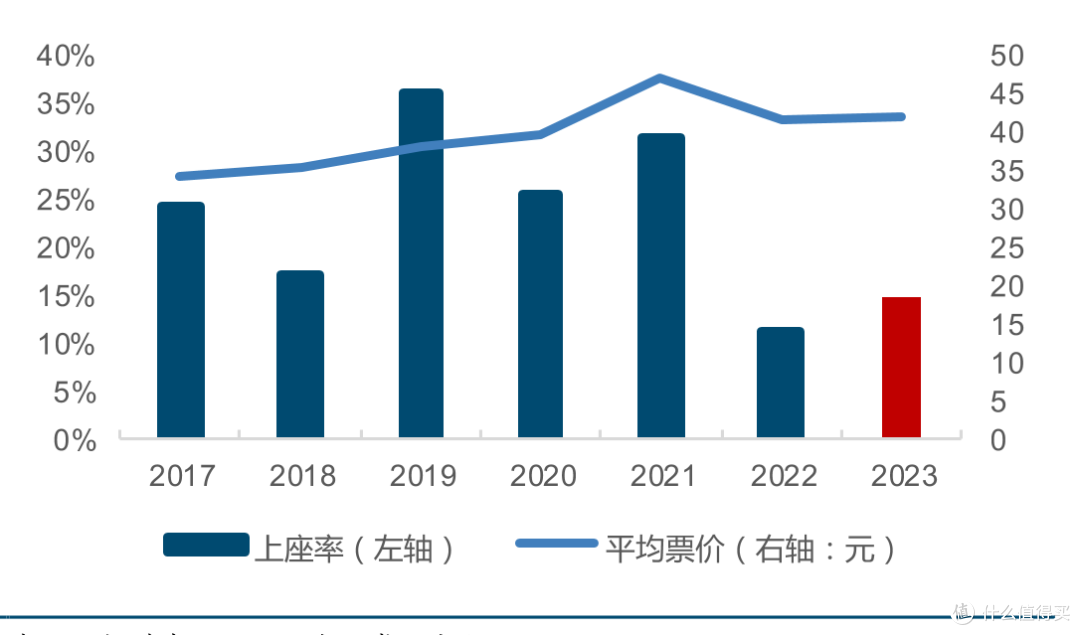 国庆旅游行业报告图表合集