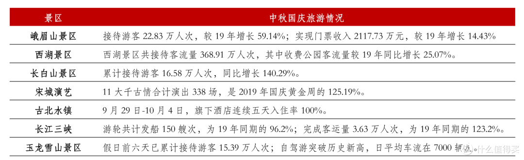 国庆旅游行业报告图表合集
