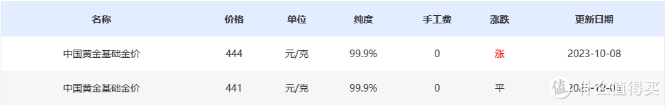 18款眉笔测评：仅0.3个花西子，顺滑、防汗、不结块！