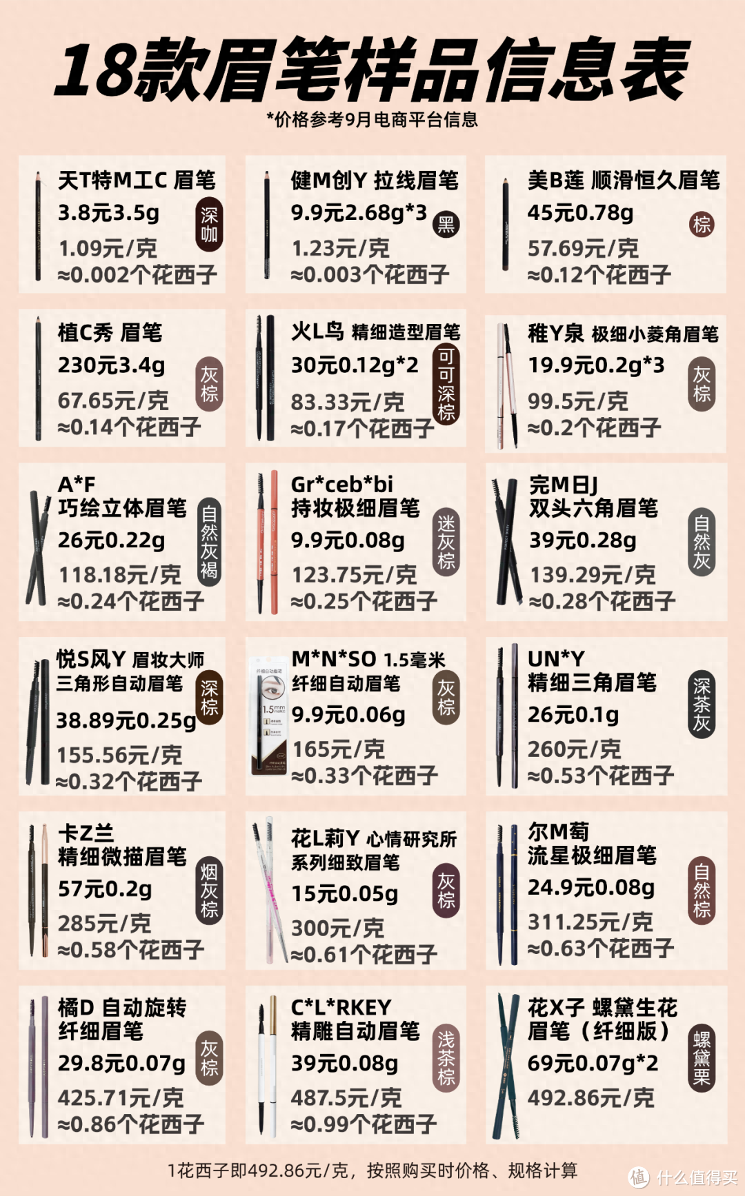 18款眉笔测评：仅0.3个花西子，顺滑、防汗、不结块！