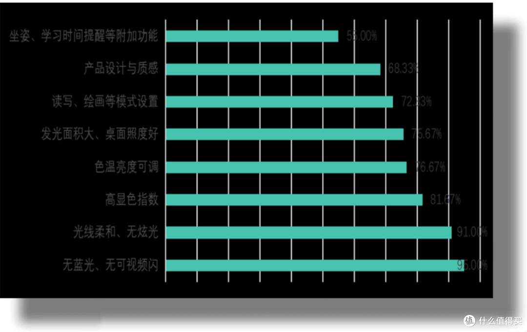 “保姆级”护眼台灯选购攻略,这款科技感十足的它更接近自然光源