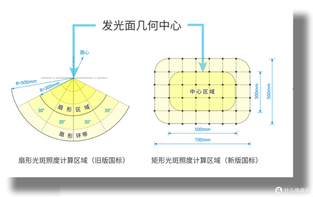 “保姆级”护眼台灯选购攻略,这款科技感十足的它更接近自然光源