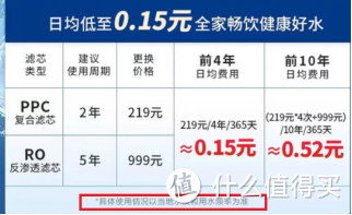 2K档有值得入手的净水器吗？ 6款热门净水器海尔、美的、小米、佳德净、云米、沁园配置性能大测评！