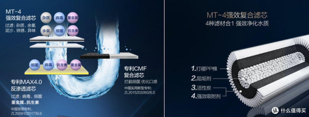 行业内幕买净水器要理智!用着安心的净水器怎么选?实测告诉你!