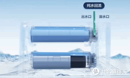 行业内幕买净水器要理智!用着安心的净水器怎么选?实测告诉你!