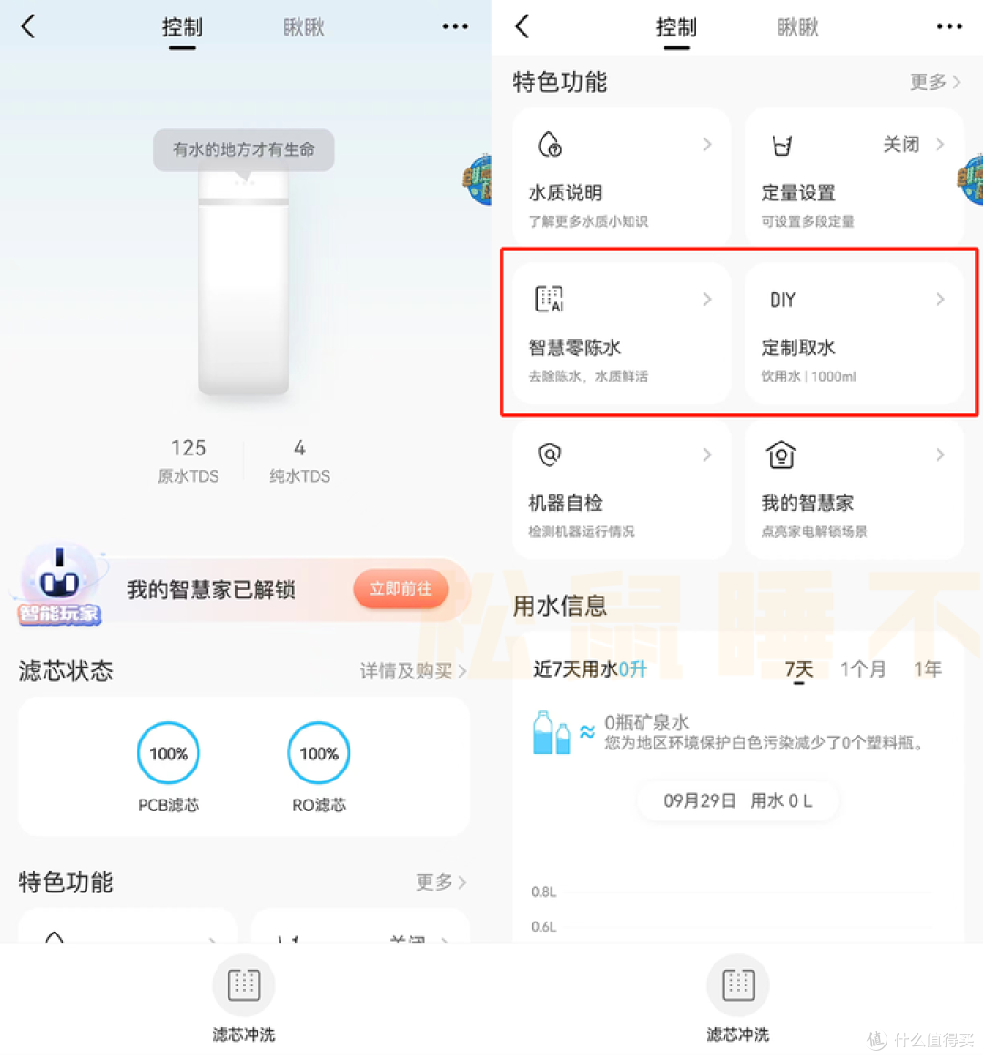 行业内幕买净水器要理智!用着安心的净水器怎么选?实测告诉你!