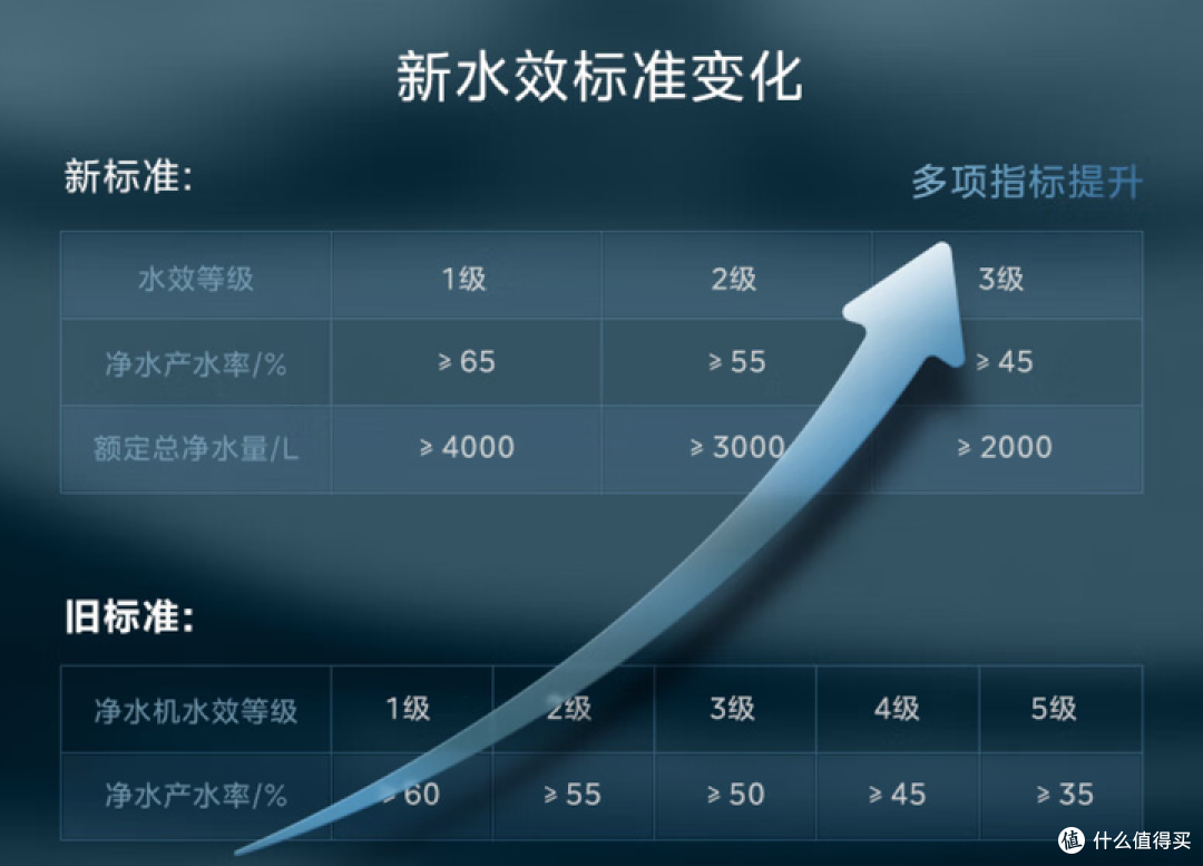 行业内幕买净水器要理智!用着安心的净水器怎么选?实测告诉你!