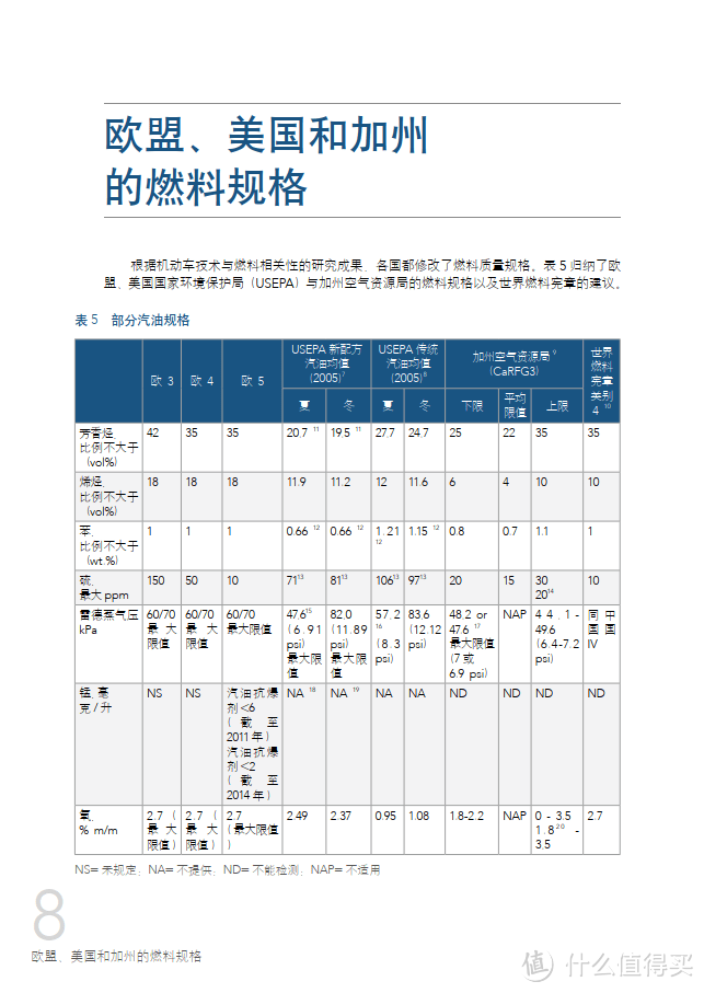 中国车用燃料低硫化手册（附下载）