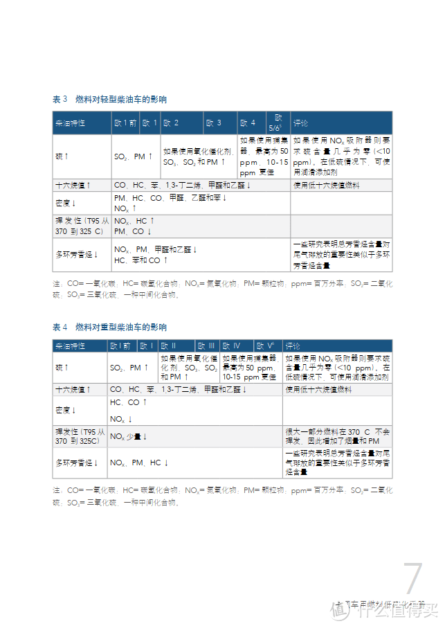 中国车用燃料低硫化手册（附下载）