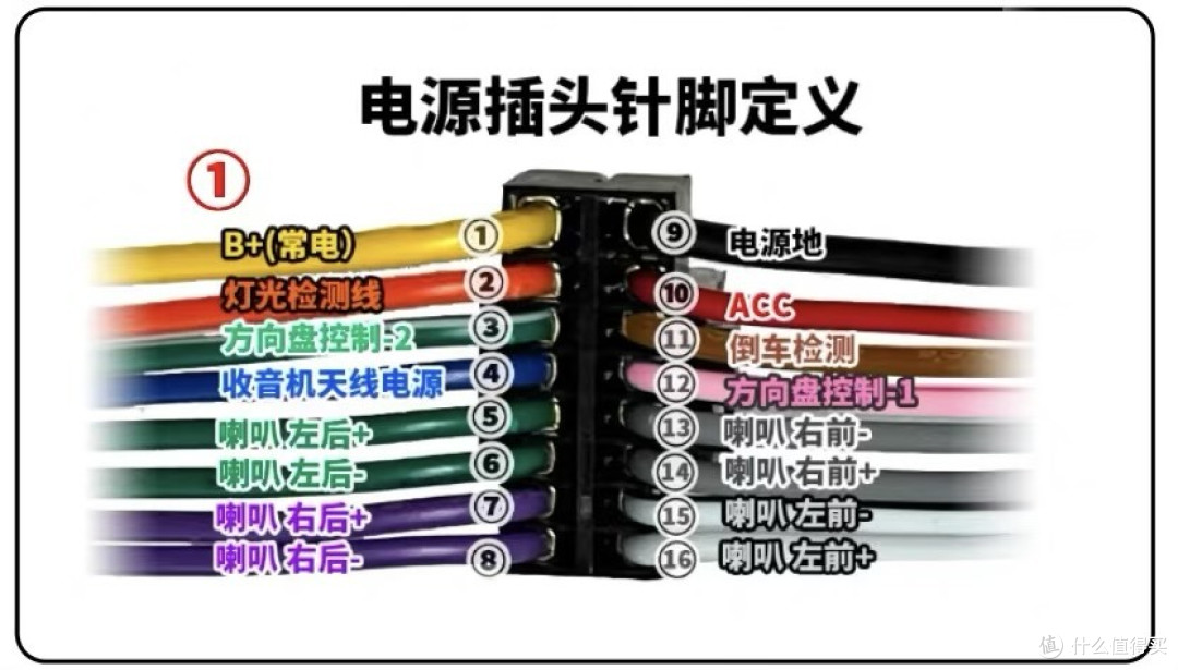 80到付的雷凌360拔草记