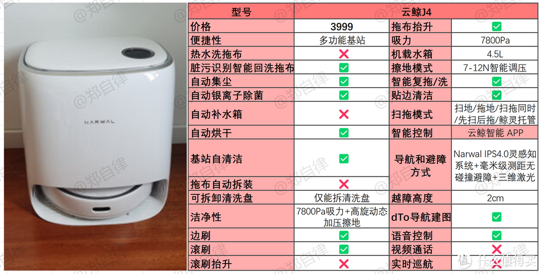 2023年双11扫拖机器人选购攻略||扫拖机器人哪款好？扫拖机器人买前必看！九款扫拖机器人四个价位对比！