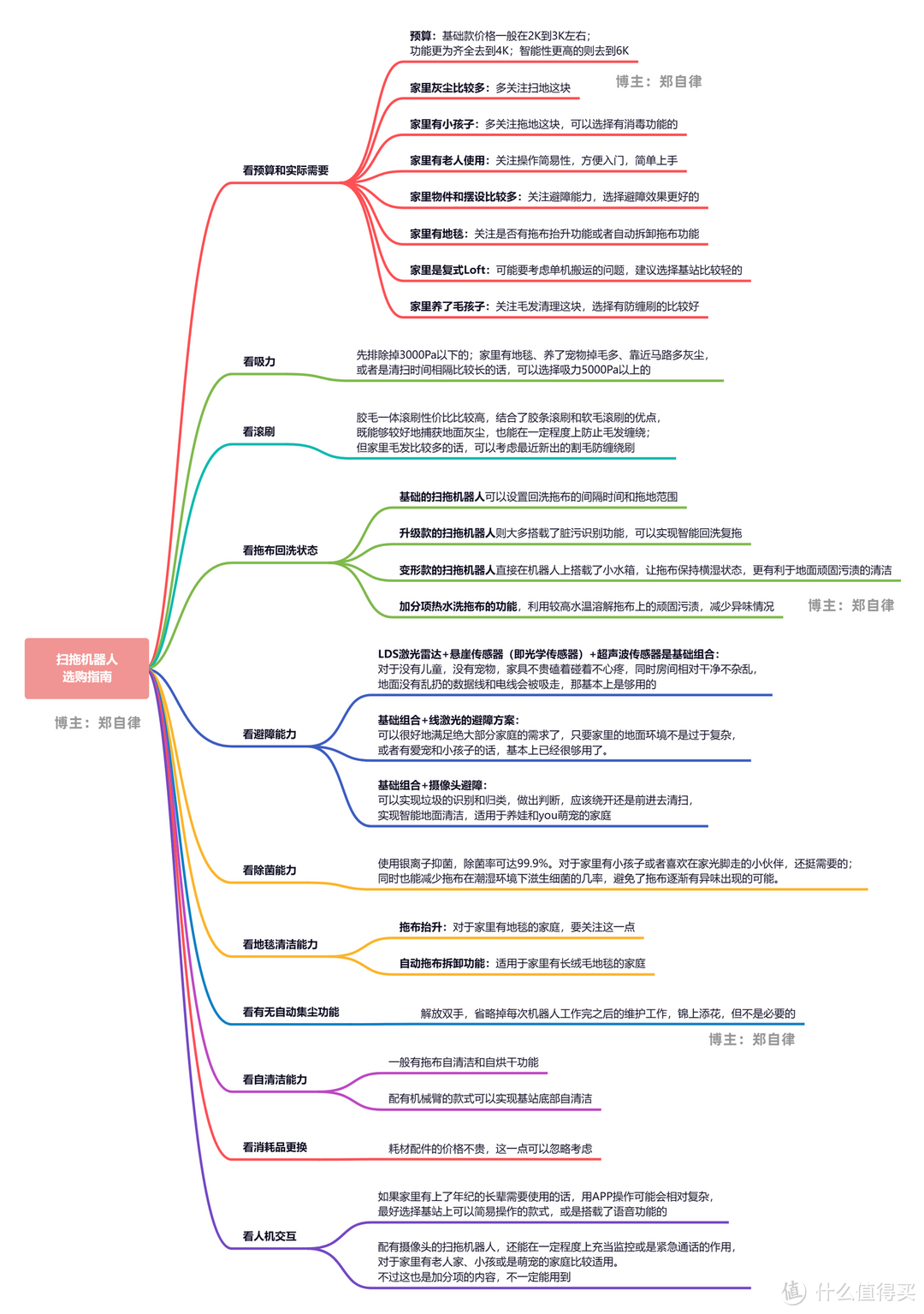 2023年双11扫拖机器人选购攻略||扫拖机器人哪款好？扫拖机器人买前必看！九款扫拖机器人四个价位对比！