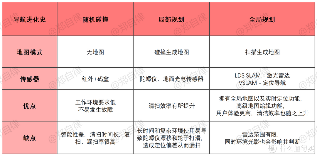 2023年双11扫拖机器人选购攻略||扫拖机器人哪款好？扫拖机器人买前必看！九款扫拖机器人四个价位对比！