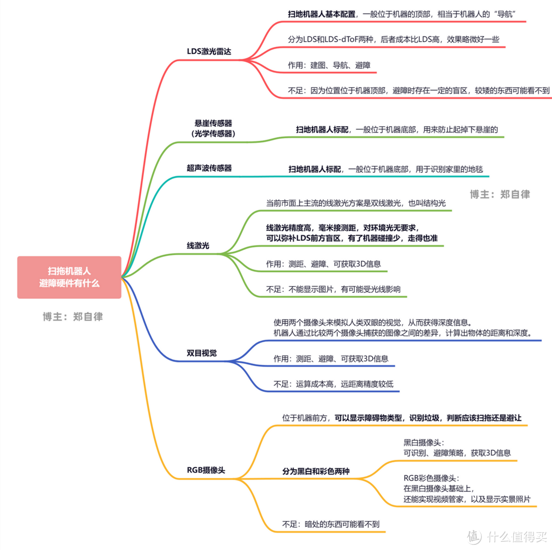 2023年双11扫拖机器人选购攻略||扫拖机器人哪款好？扫拖机器人买前必看！九款扫拖机器人四个价位对比！