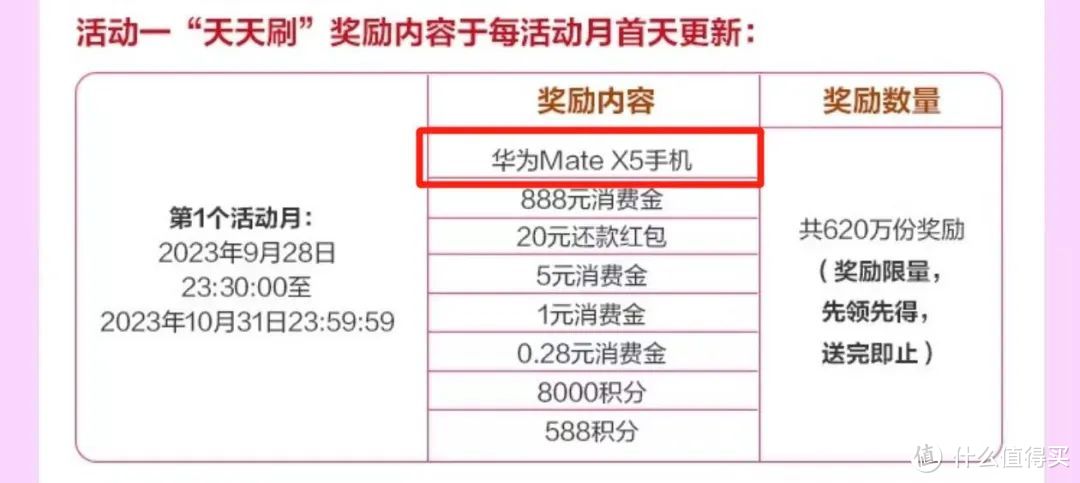 发年终奖啦！保底1498，最高近10万!