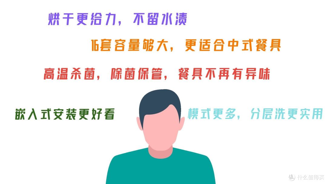 三年抱俩,换新一台“智且值得买”的洗碗机是什么体验?对比评测后放心抄作业!