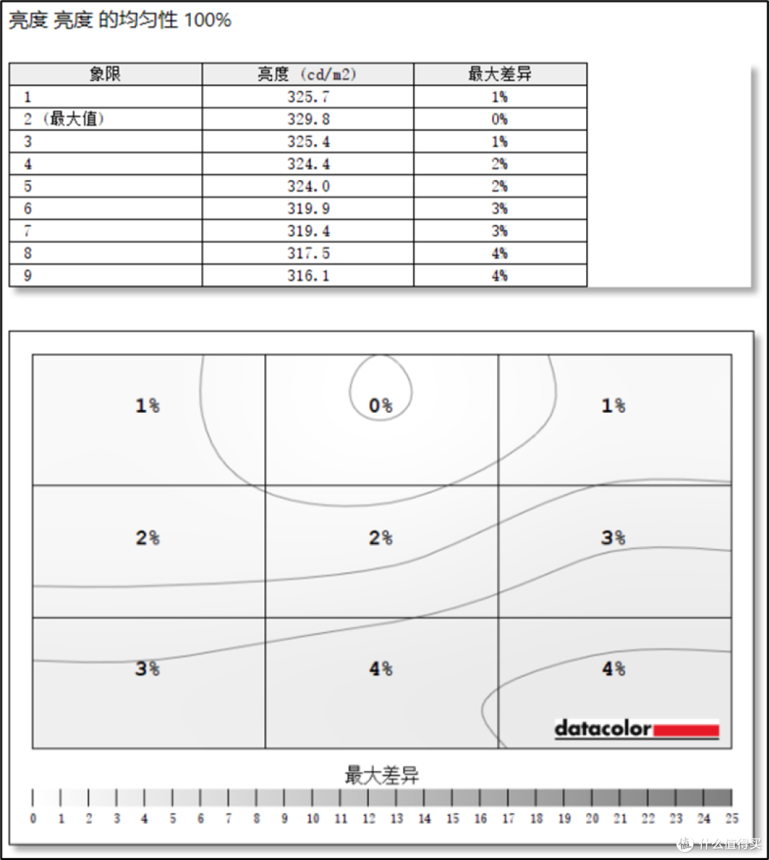 现在的黑终于是纯净黑:HKC OG27QK高端OLED显示器上手体验