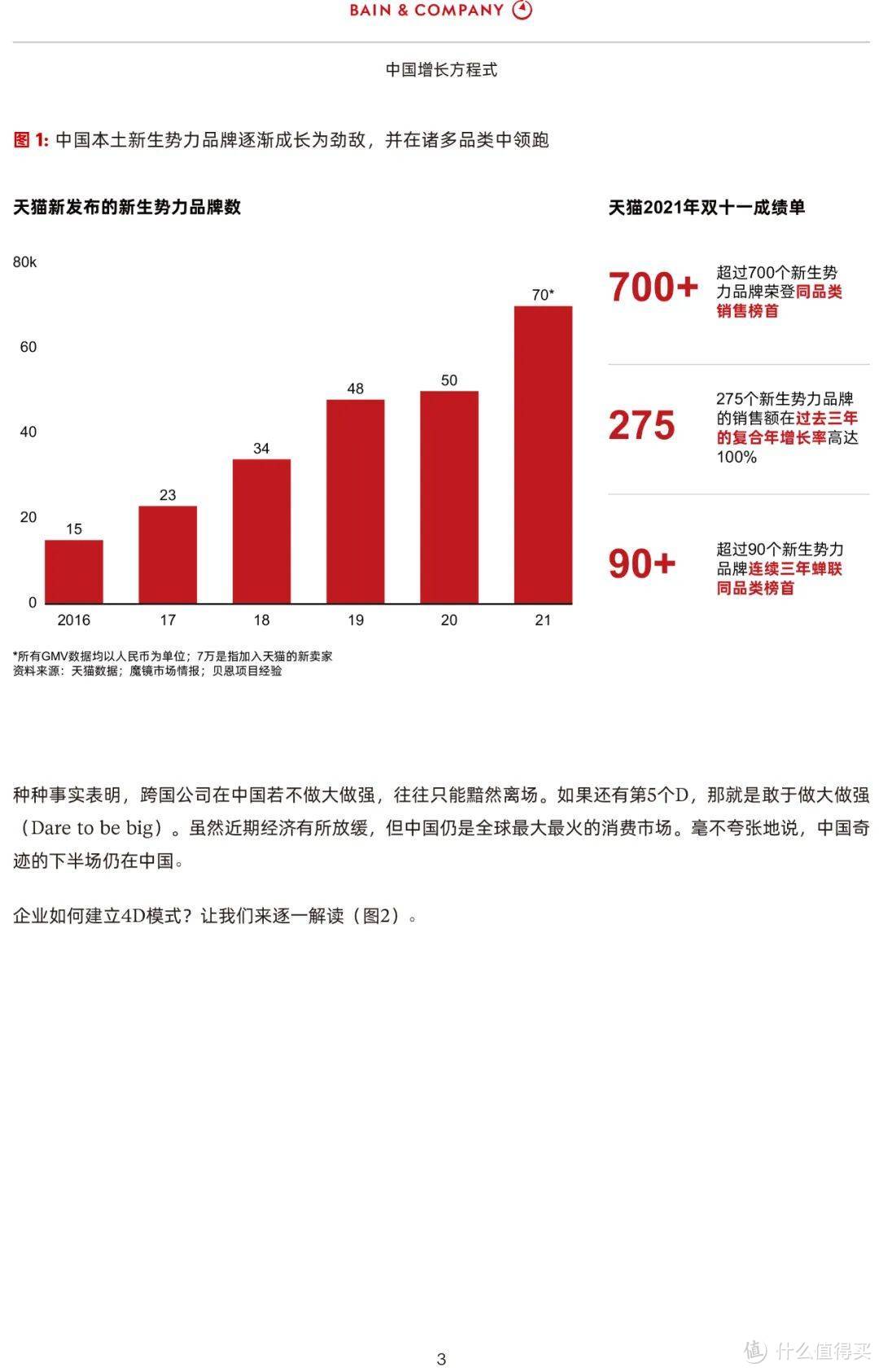 跨国公司中国增长方程式（附下载）