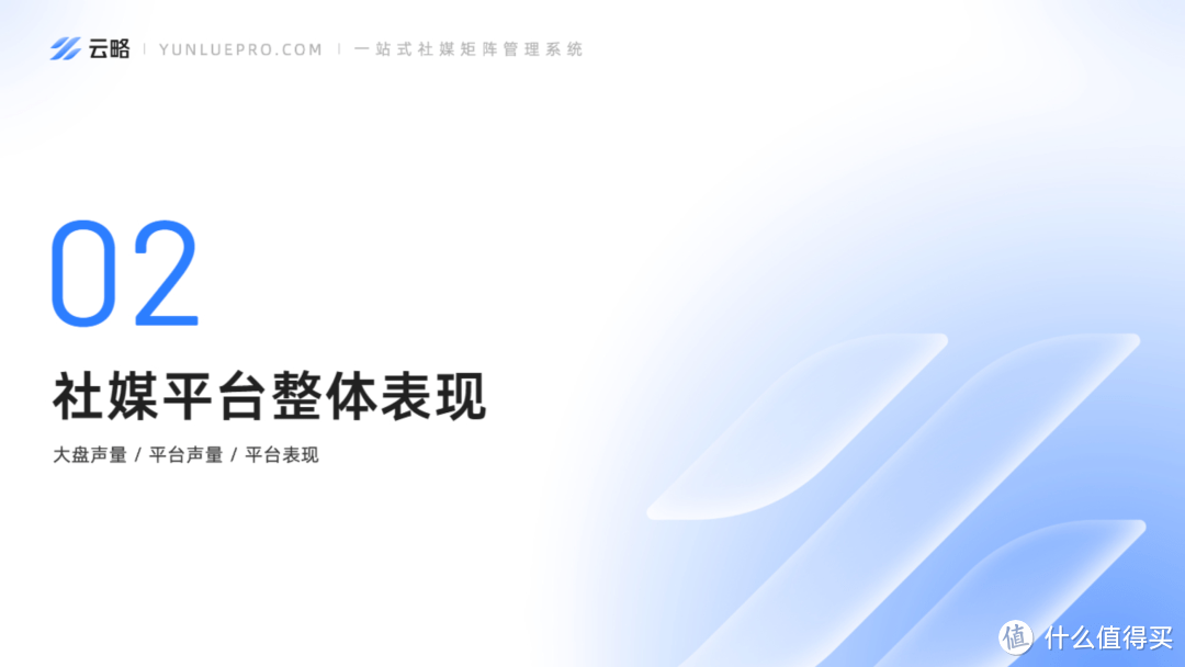 2023年H1汽车社媒营销趋势报告（附下载）