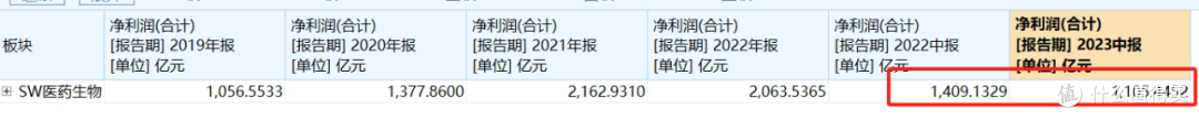 医疗没那么糟,聊聊葛兰
