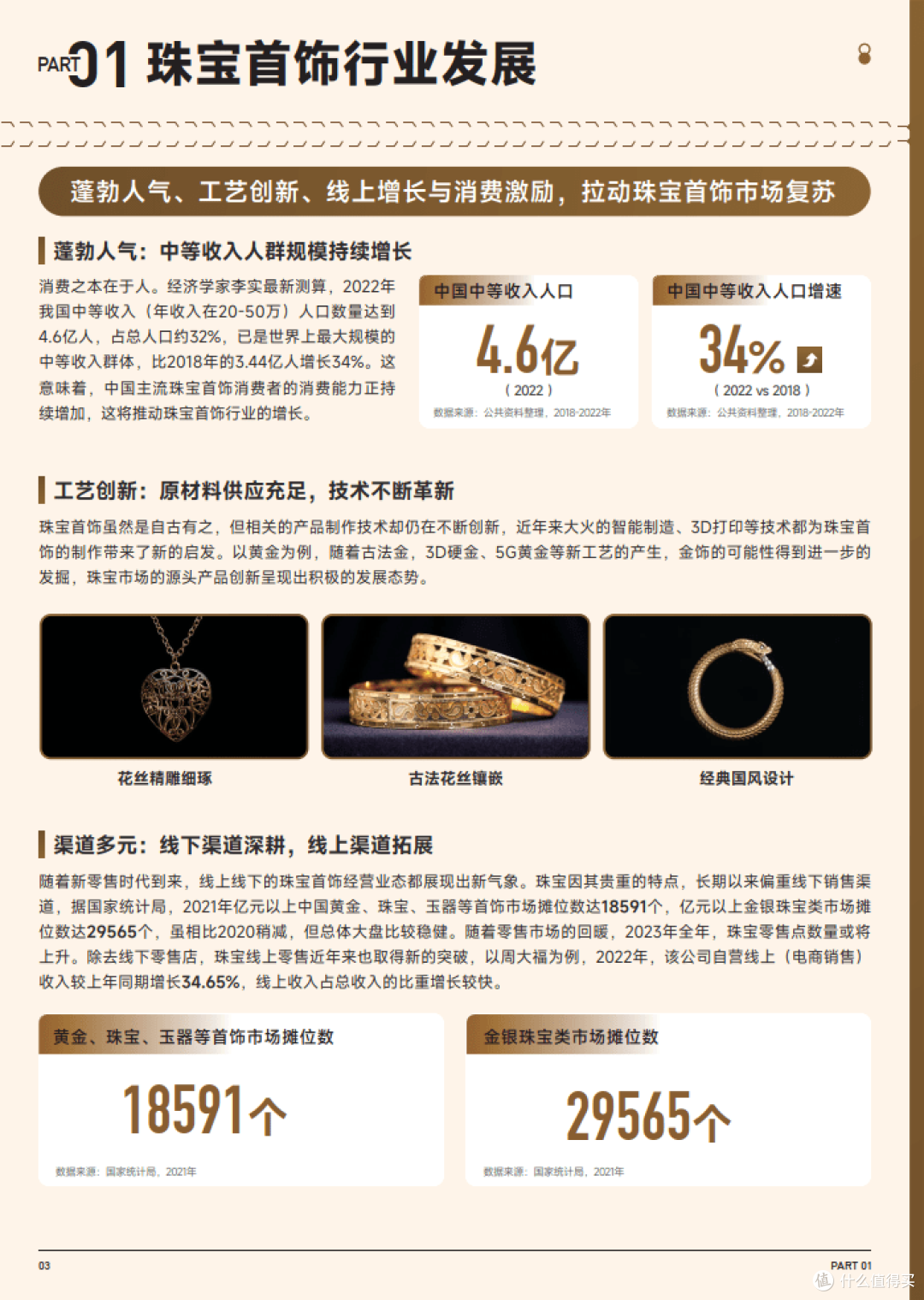 趋势雷-赛道名片—珠宝首饰行业专刊(附下载)