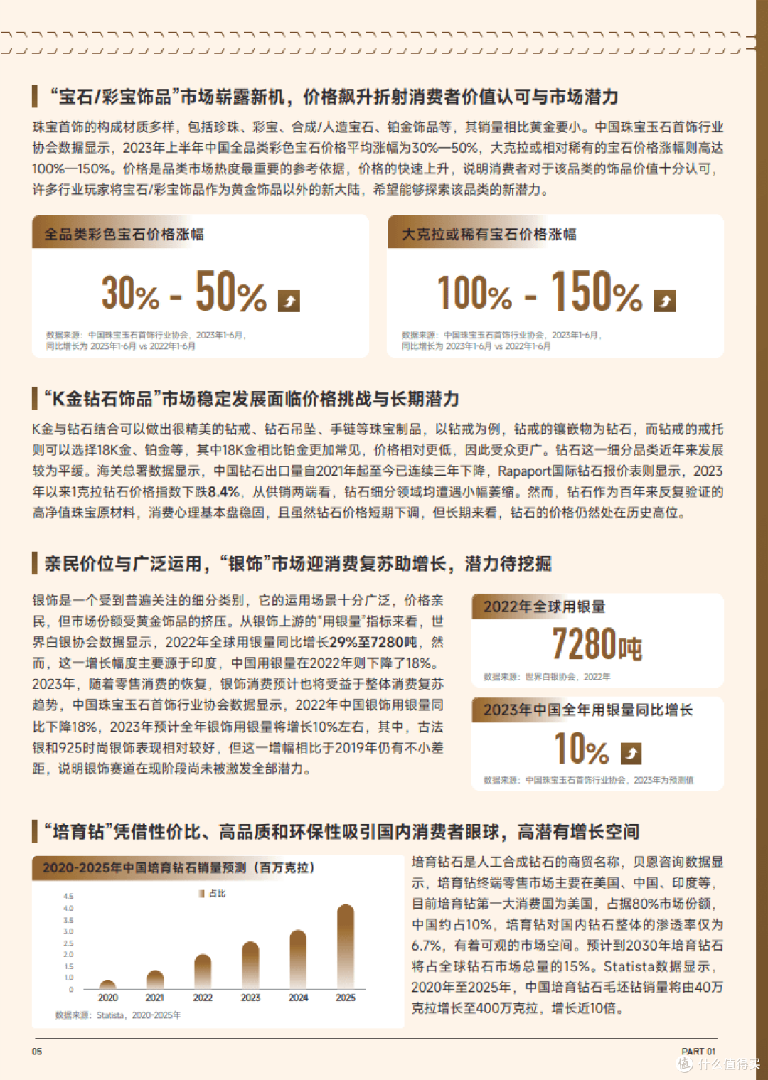 趋势雷-赛道名片—珠宝首饰行业专刊(附下载)