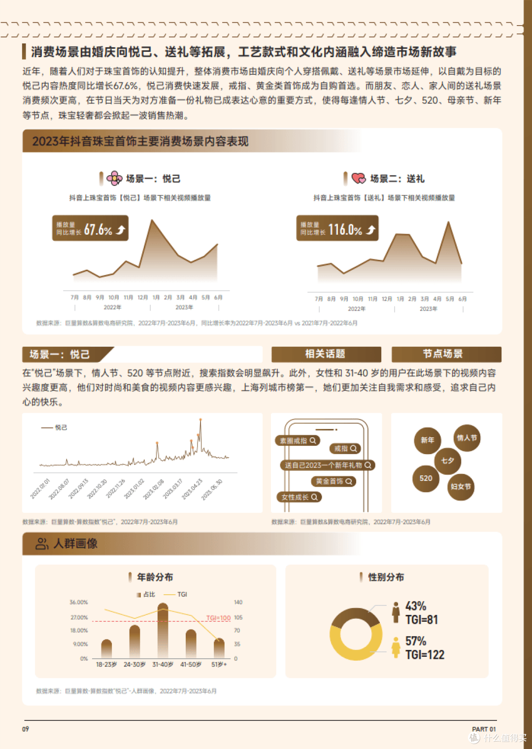 趋势雷-赛道名片—珠宝首饰行业专刊(附下载)
