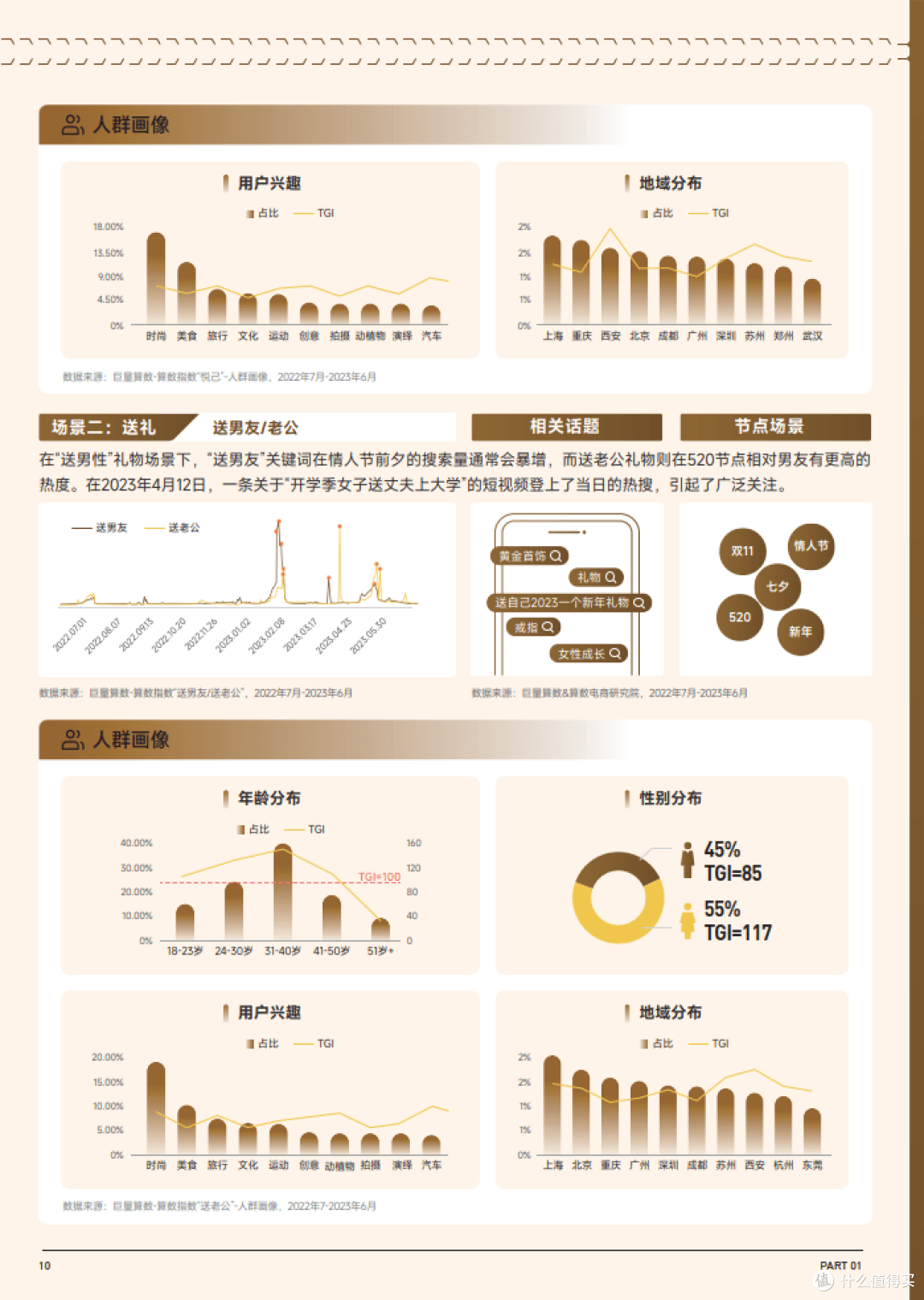 趋势雷-赛道名片—珠宝首饰行业专刊(附下载)