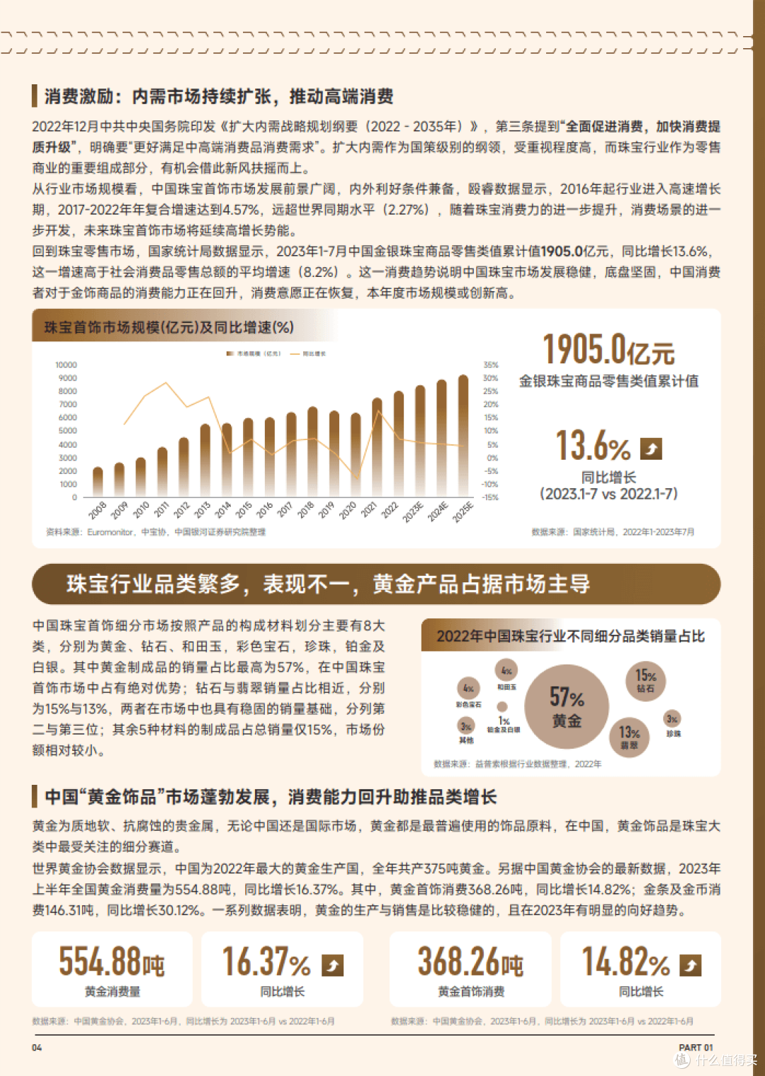趋势雷-赛道名片—珠宝首饰行业专刊(附下载)