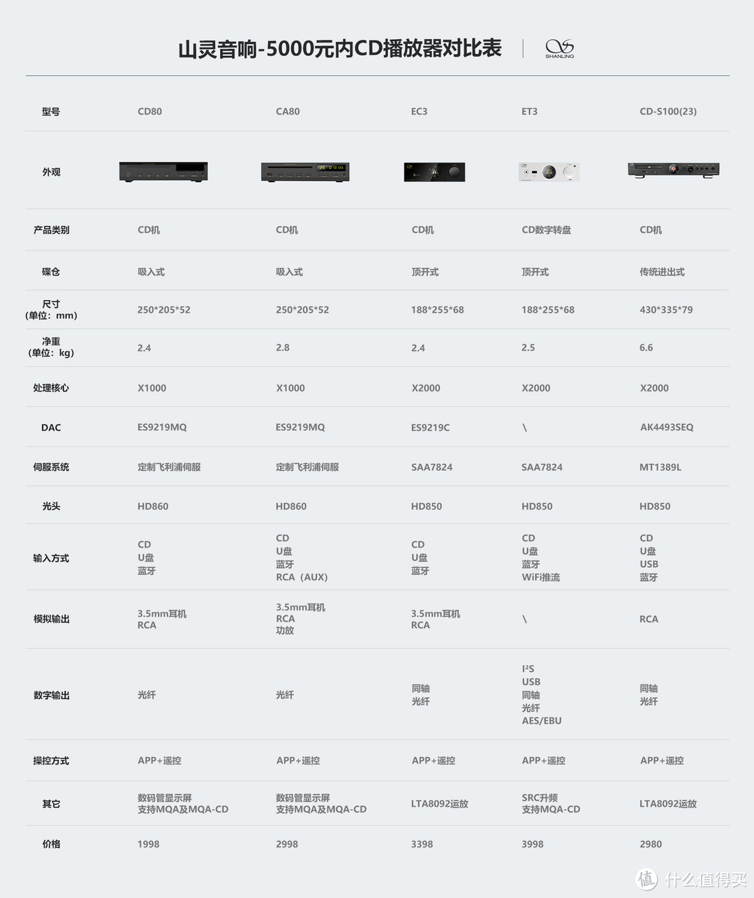 【耳边开箱】CD老玩家的新体验：山灵ET3+EH3套装分享