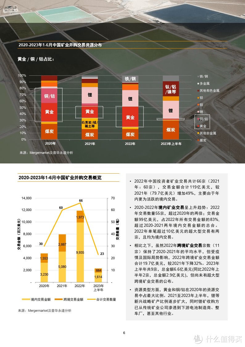 2022年-2023年上半年中国矿业并购活动回顾及观察报告（附下载）