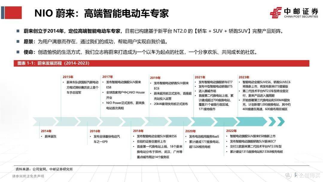 蔚来汽车专题报告(产品、渠道、技术等)(附下载)