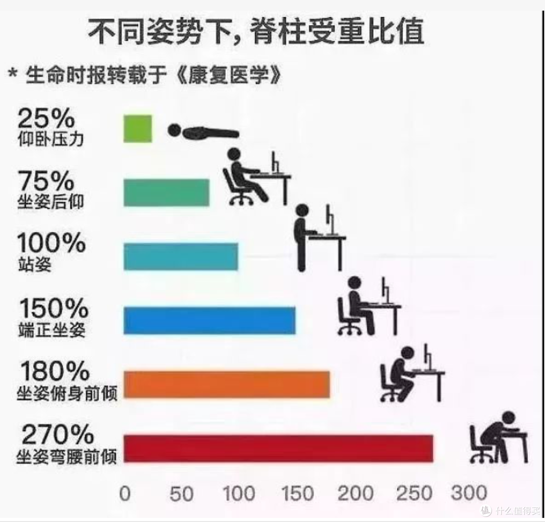 老公送的贴心礼物,胜一人体工学椅,花小钱办大事