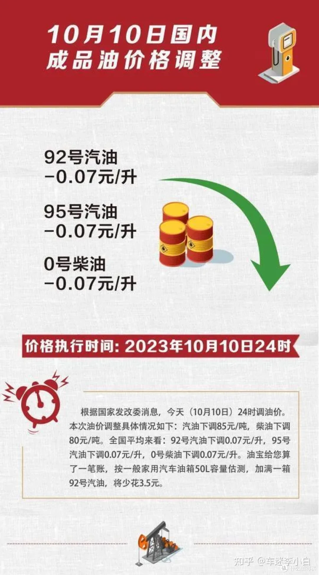 国内成品油近 4 个月来首次下调,加满一箱油将少花 3.5 元,哪些信息值得关注?
