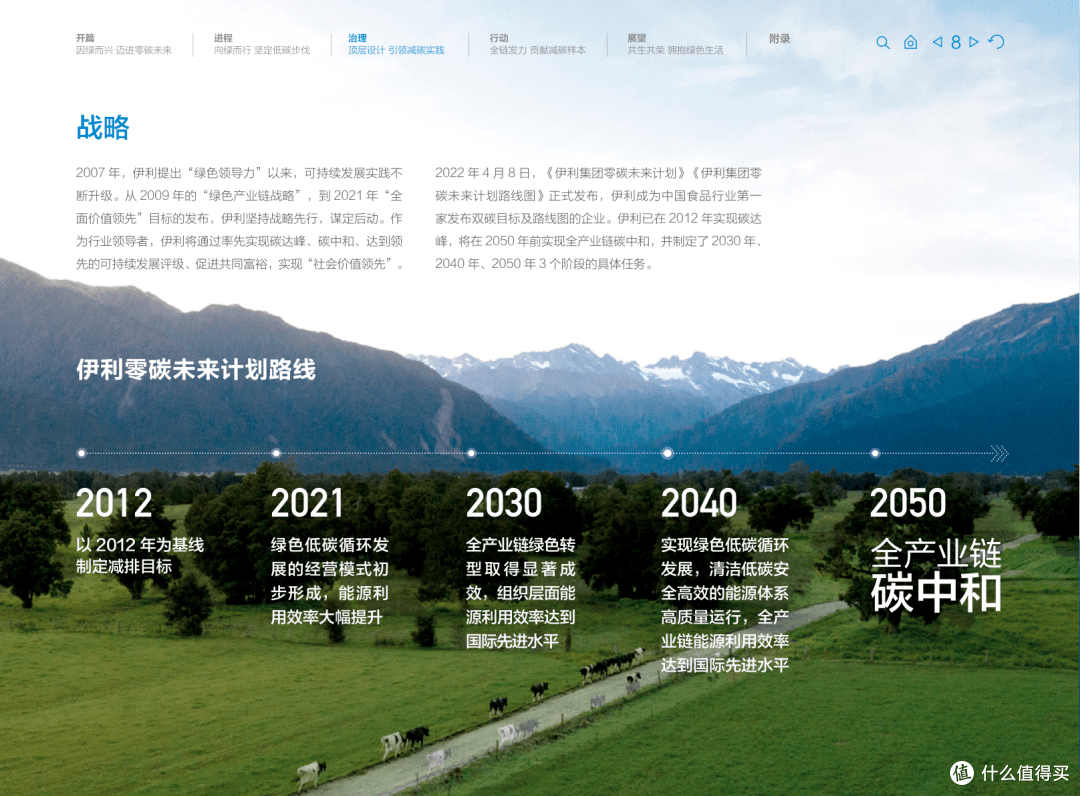 零碳未来报告2022