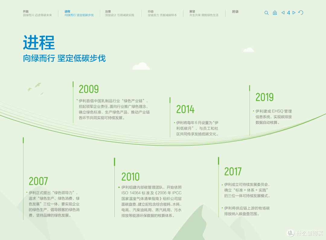 零碳未来报告2022