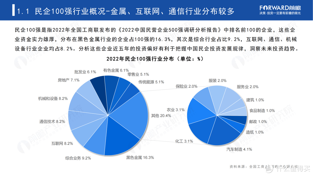 2023年中国民营100强投资趋势分析——聚焦具有潜力的投资机会