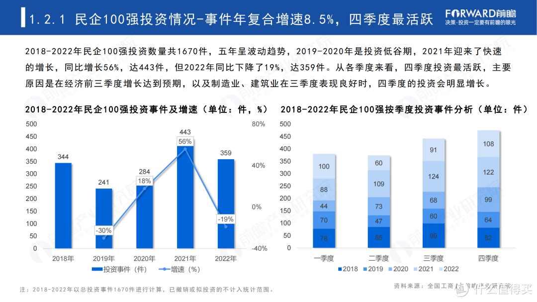 2023年中国民营100强投资趋势分析——聚焦具有潜力的投资机会