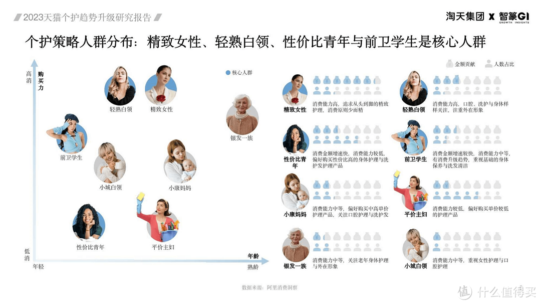 2023天猫个护趋势升级研究报告(附下载)