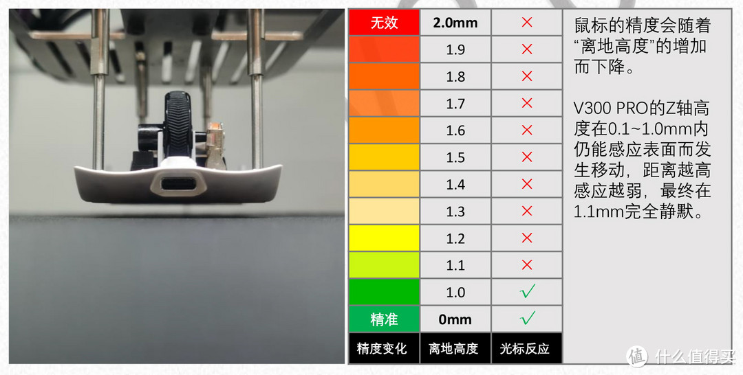 首个PAW3398引擎鼠标，雷柏V300 PRO精准度测试