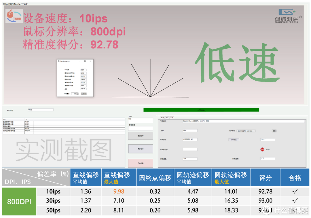 首个PAW3398引擎鼠标，雷柏V300 PRO精准度测试