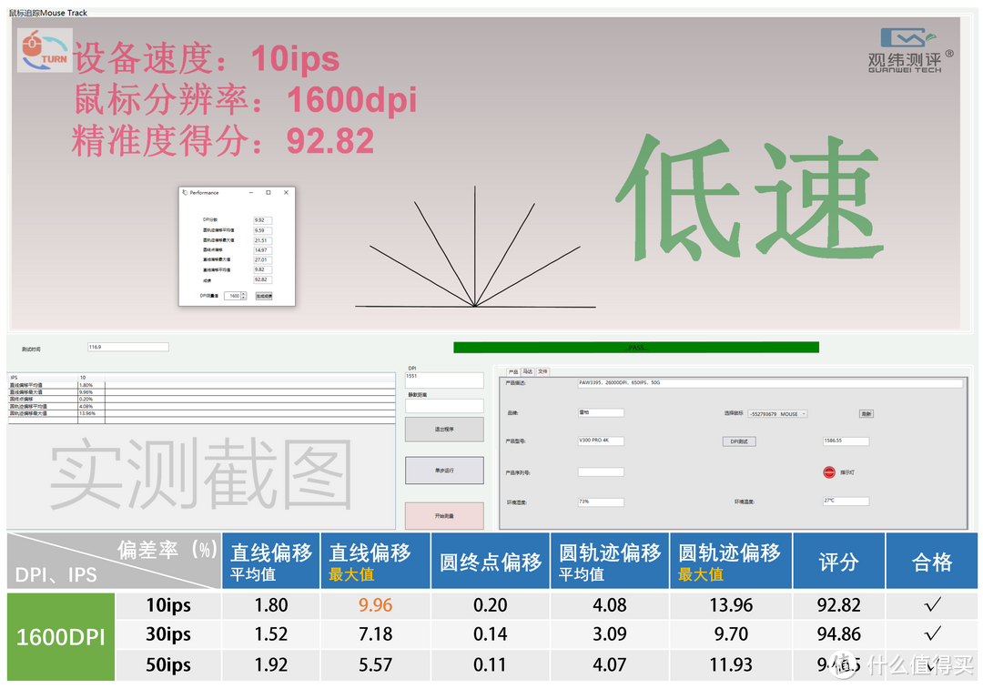 首个PAW3398引擎鼠标，雷柏V300 PRO精准度测试