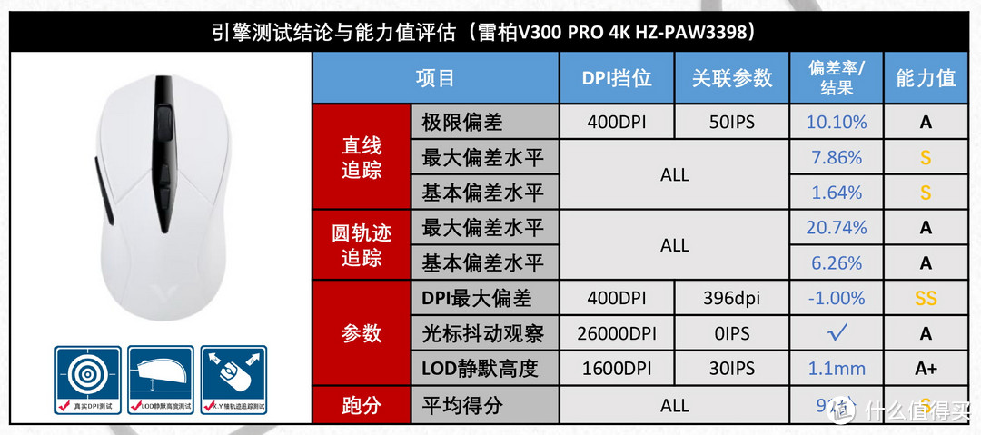 *以上测试数据和结果均来自GWT实验室，只代表我方观点。