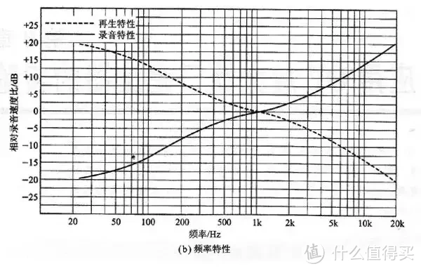 买不起内场票的我，用一套宝碟黑胶系统在家里开只属于我的演唱会